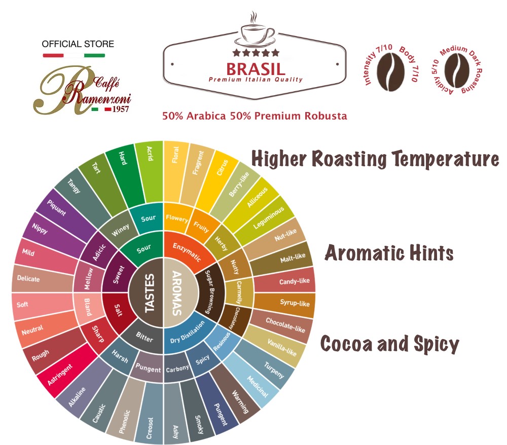 caffè ramenzoni brasil premium blend 1kg pack