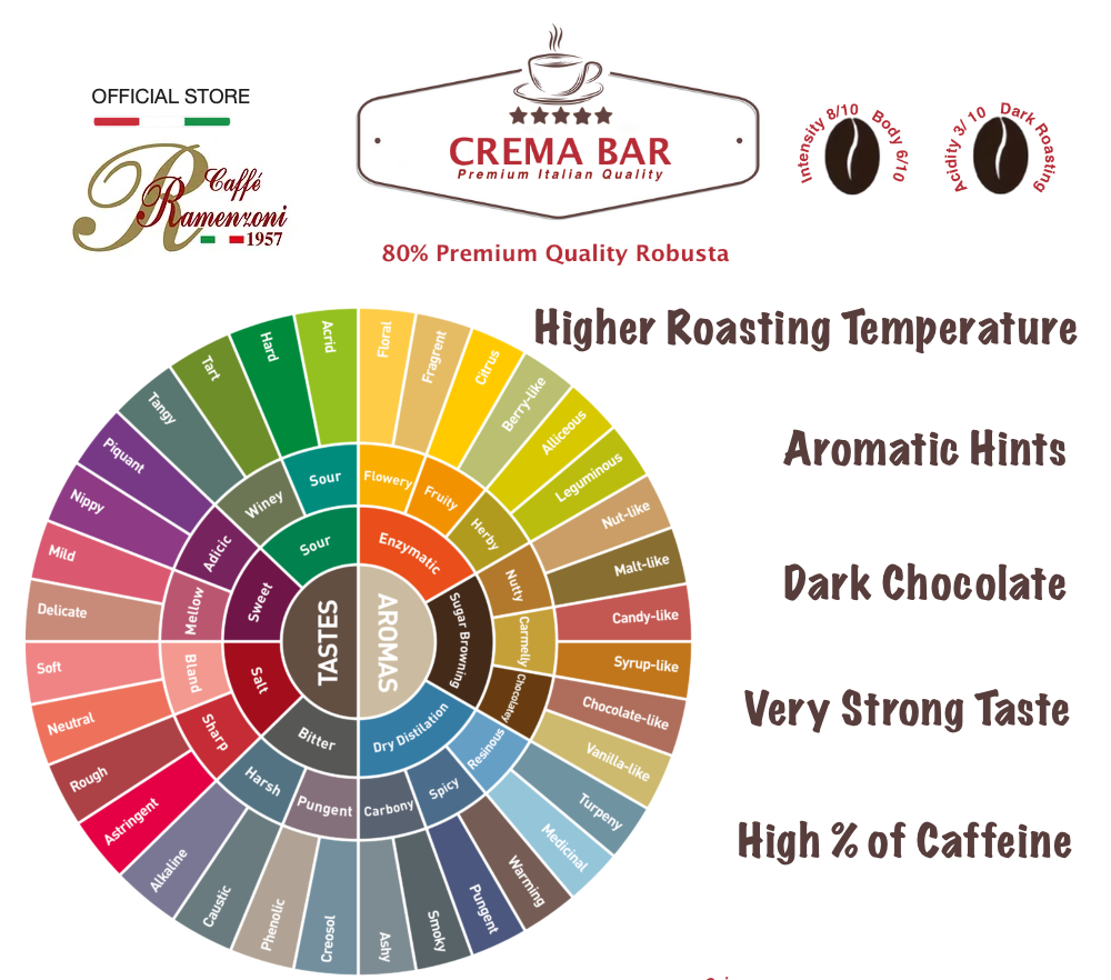 caffè ramenzoni super bar premium blend 1kg pack [duplicated #2437]