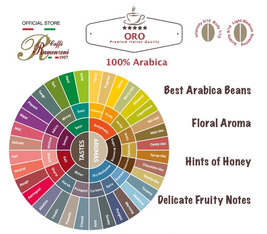 caffè ramenzoni oro premium blend 1kg pack